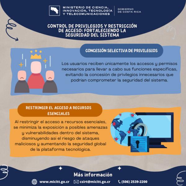 Control de Privilegios y Restricción de Acceso Fortaleciendo la Seguridad del Sistema